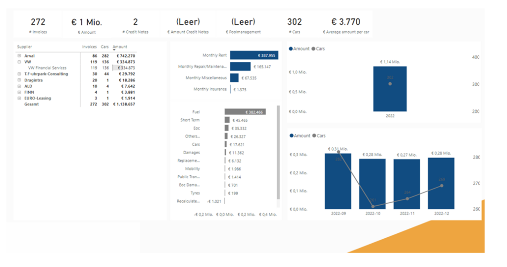 Financial Report